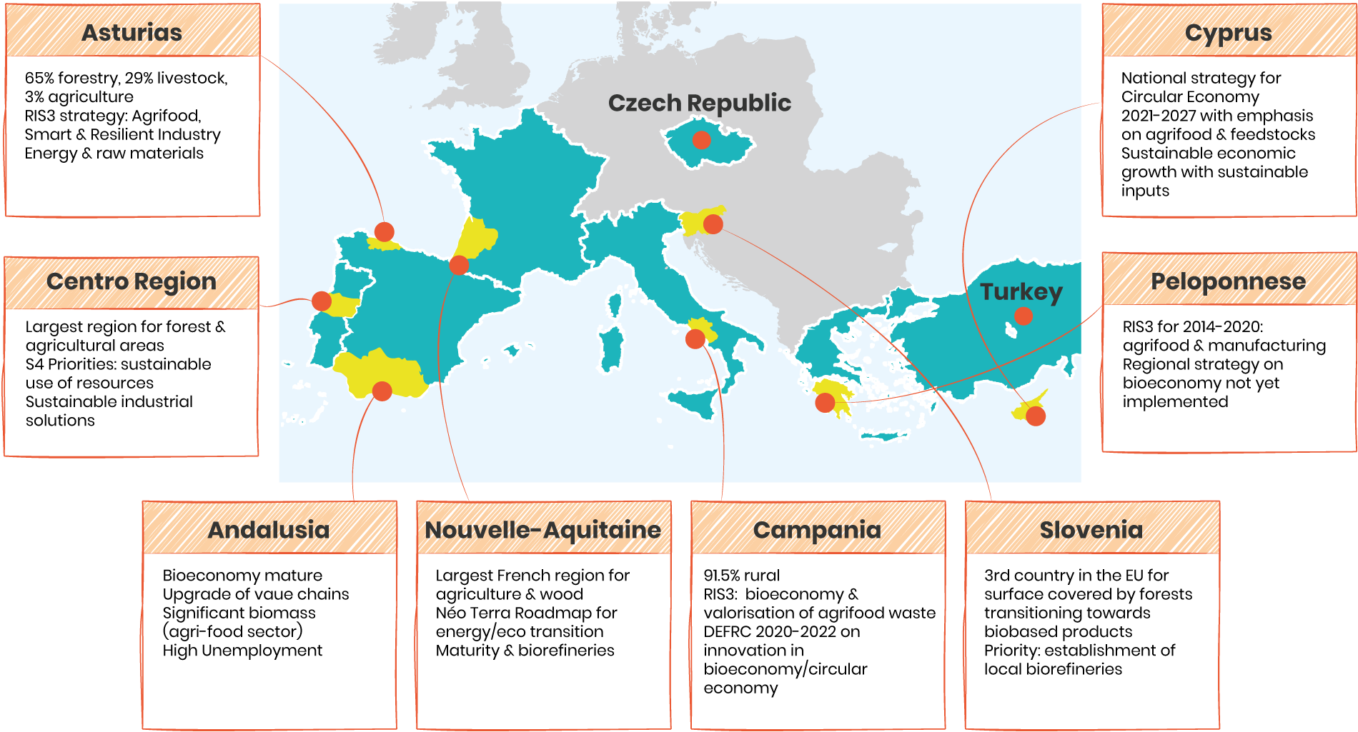 BioINSouth map