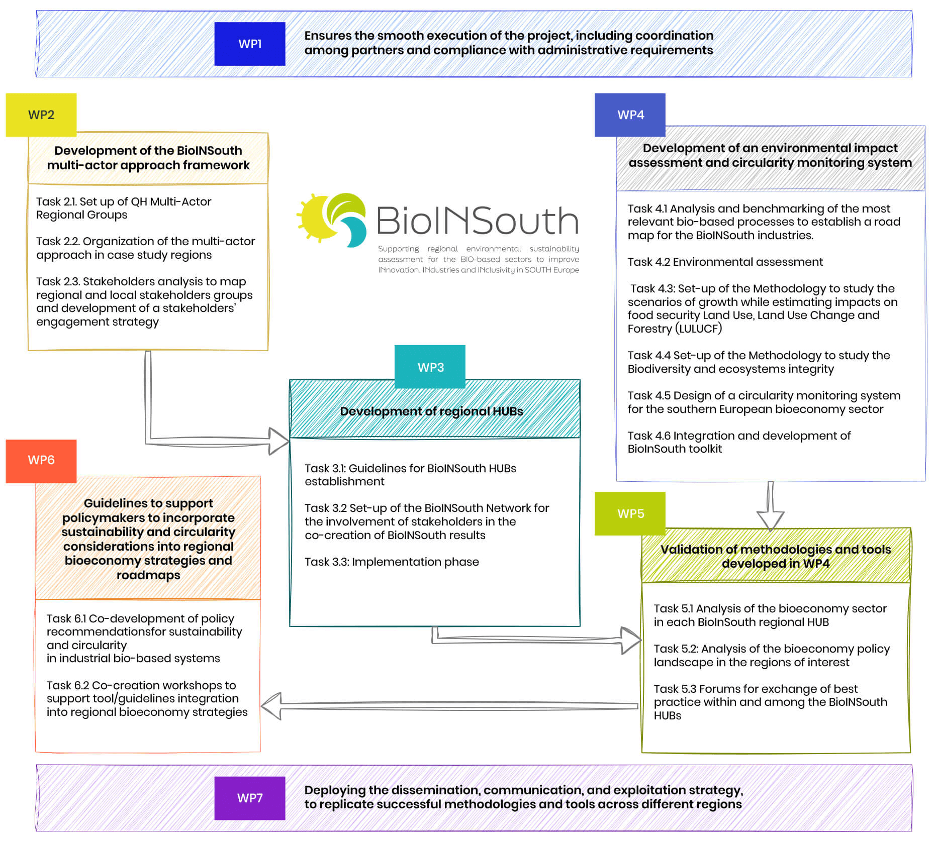 Workplan